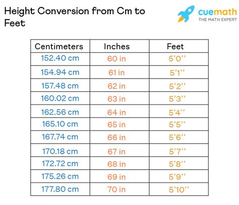 how tall is 176 cm in feet|Cm to Feet+Inches Converter (cm to ft)